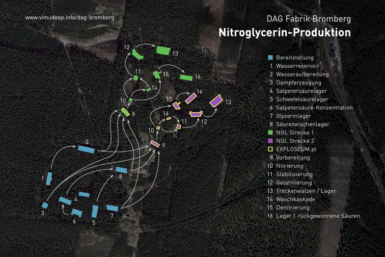 Der Bereich der NGL-Produktion mit schematischen Stoffflüssen. Der Bereich der NGL-Produktion mit schematischen Stoffflüssen.
